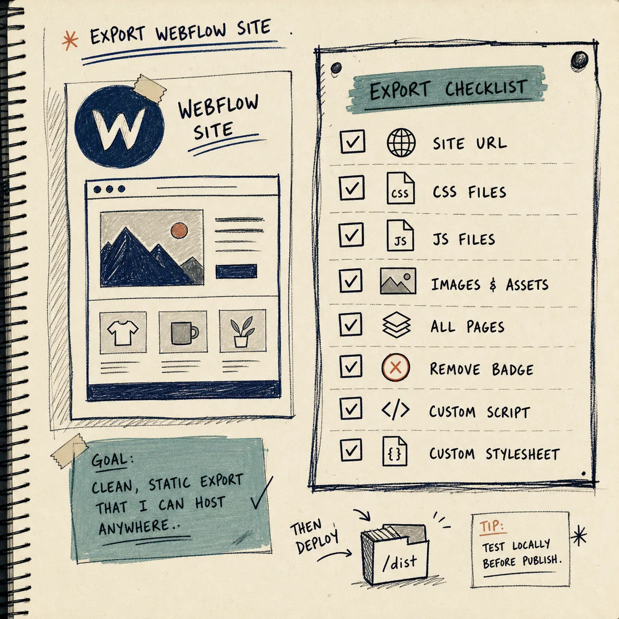 Webflow export checklist
