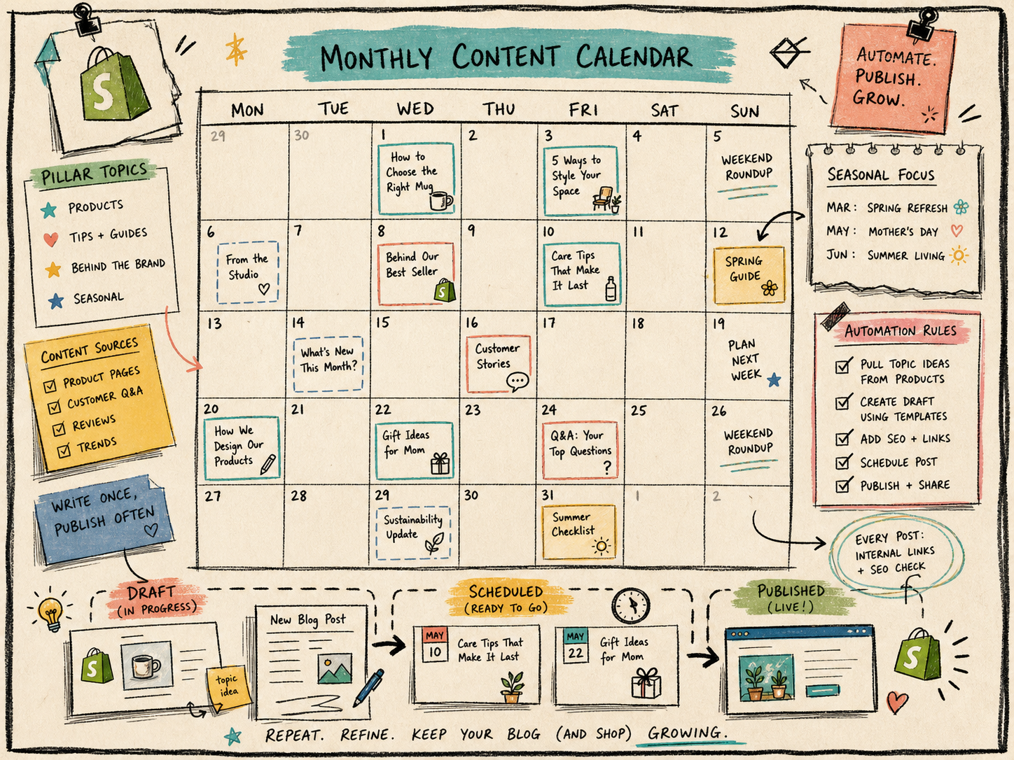 Monthly content calendar for Shopify blog scheduling