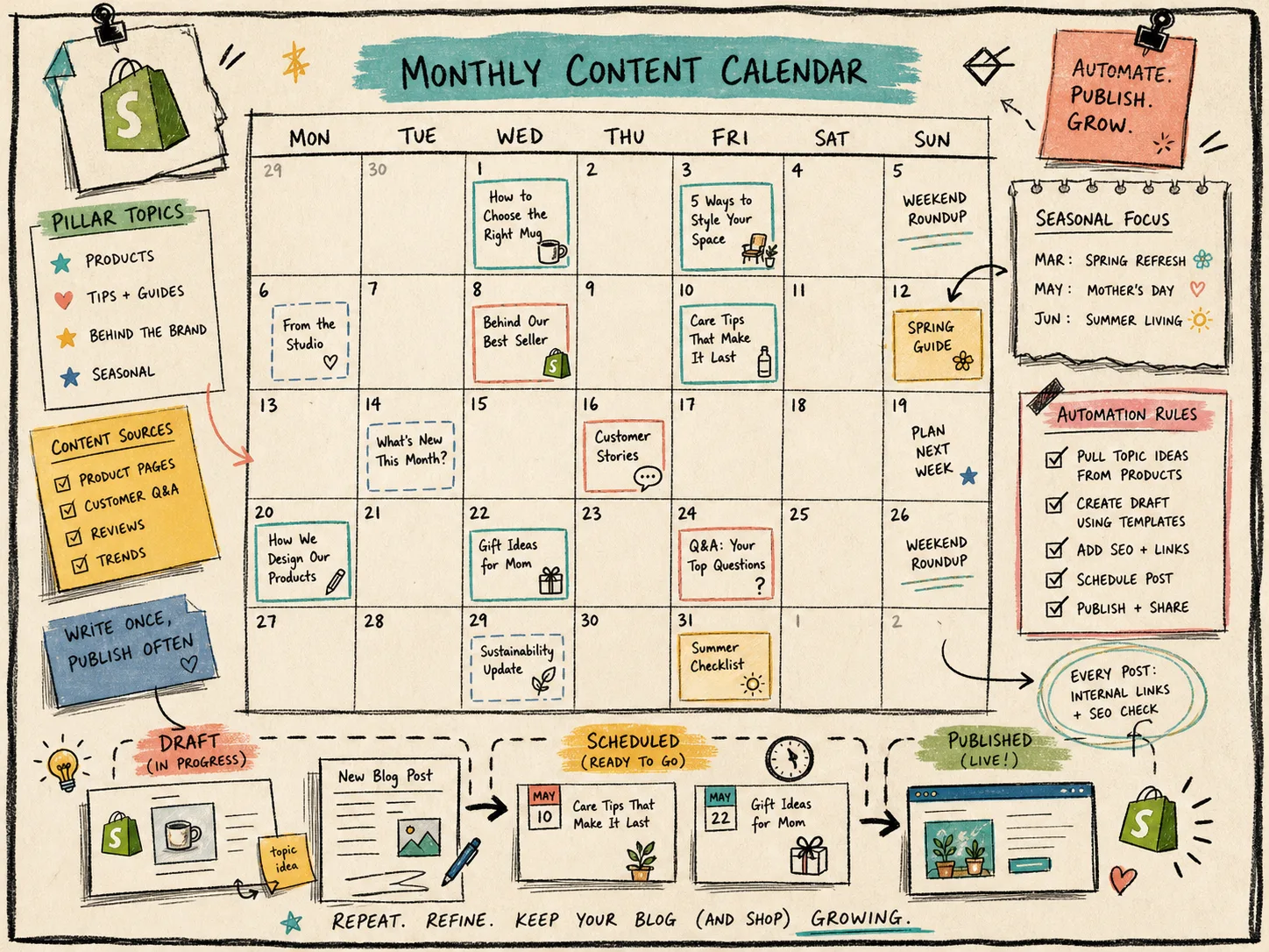 Monthly content calendar for Shopify blog scheduling
