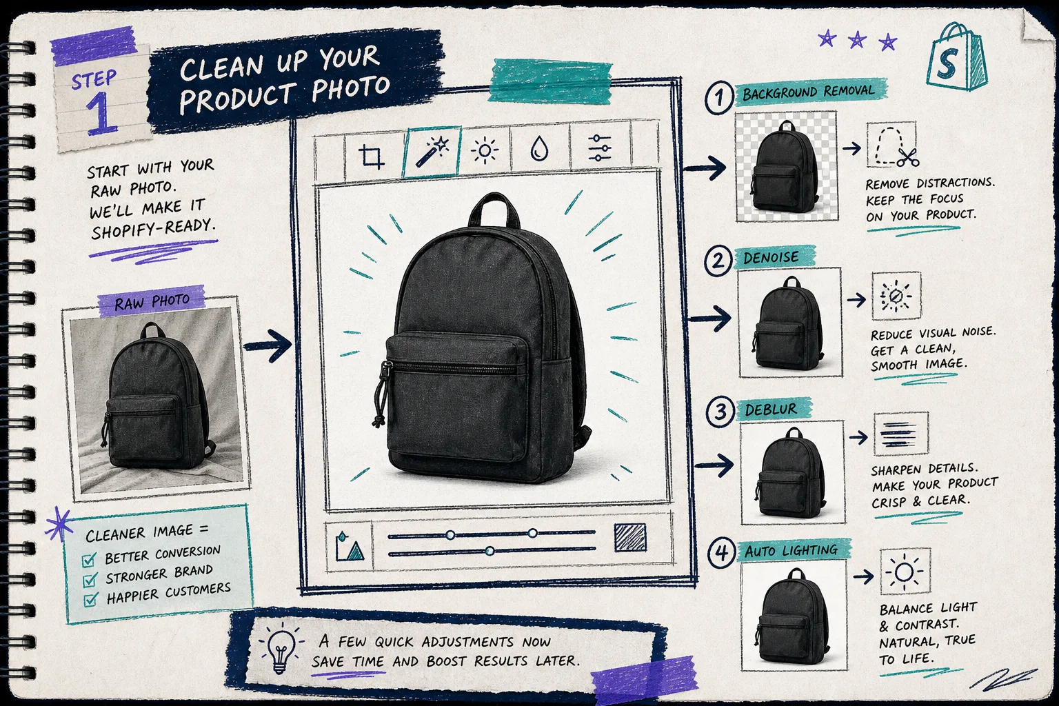Notebook-style product cleanup panel with background removal and auto-enhance tools