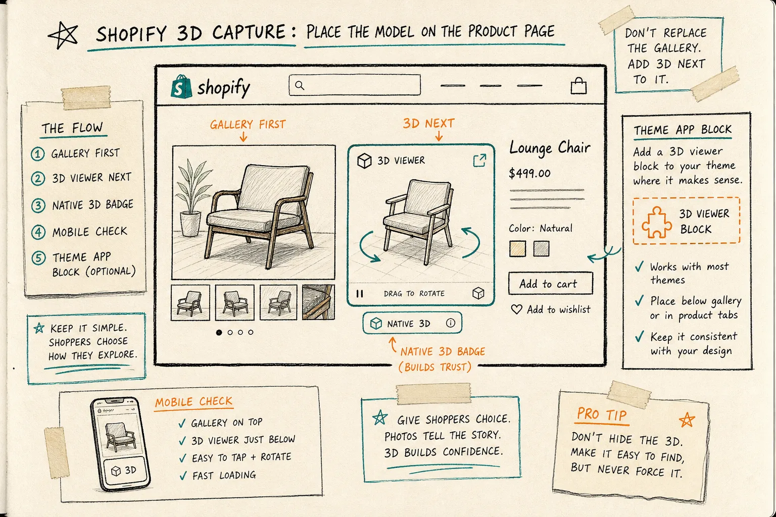Shopify product page with a 3D model placed beside the gallery