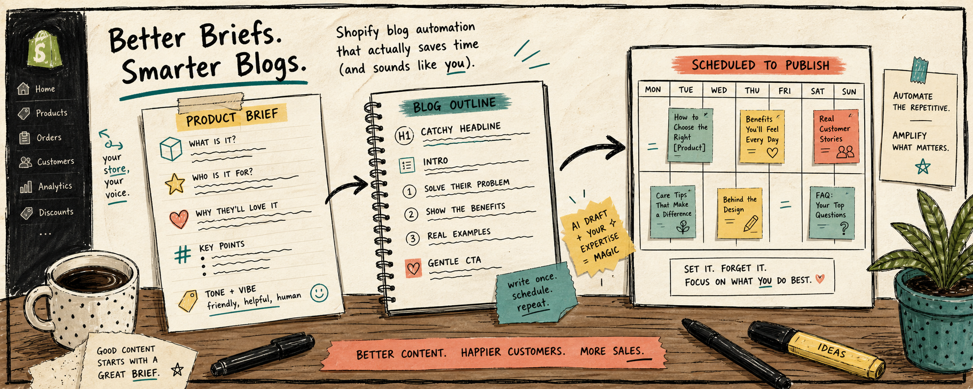Hand-drawn Shopify blog brief to scheduled post workflow