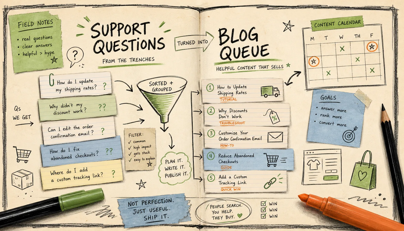 Recurring content calendar for a steady blog queue