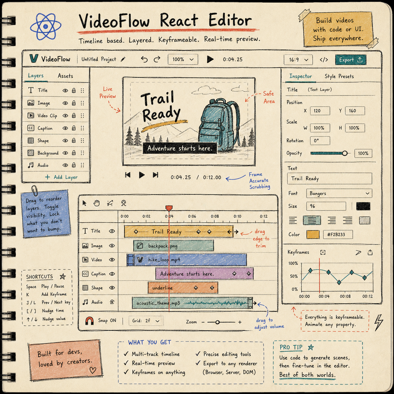 VideoFlow React editor sketch with timeline and inspector