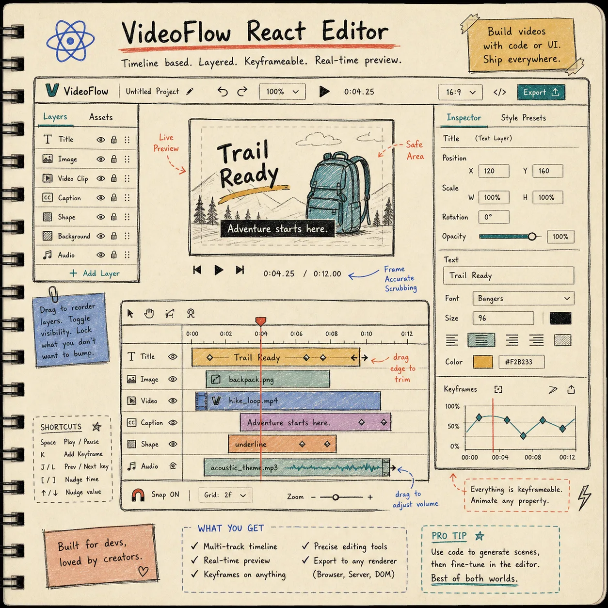VideoFlow React editor sketch with timeline and inspector