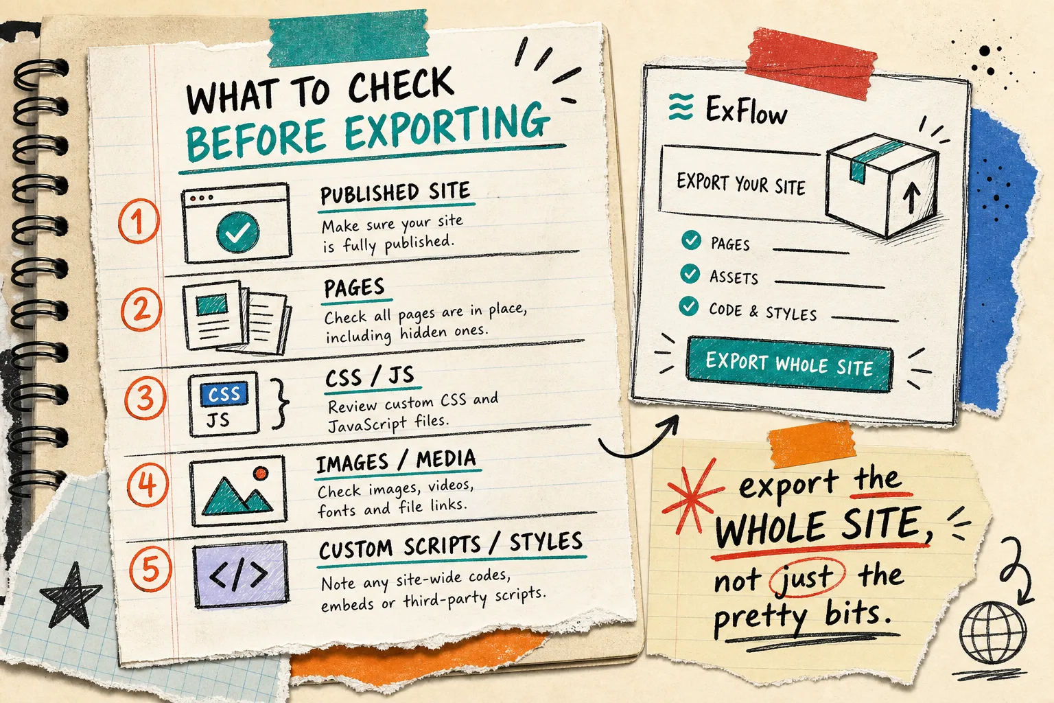 Notebook checklist for exporting a Squarespace site