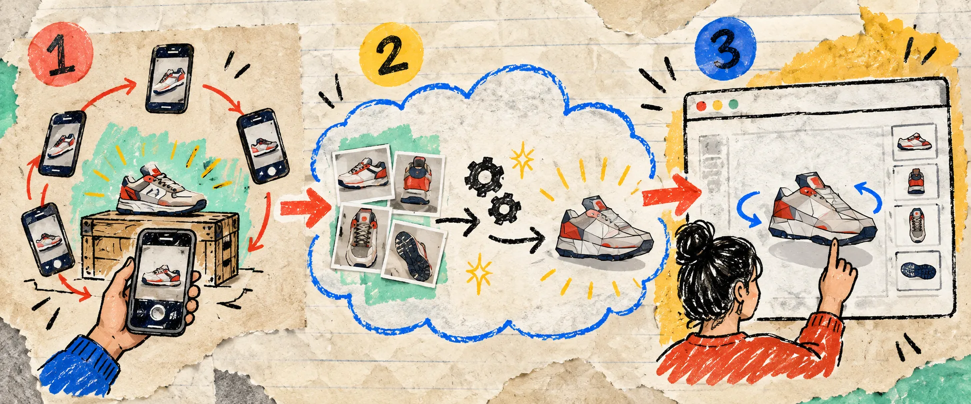 Hand-drawn three-step workflow from phone photos to a Shopify 3D product model