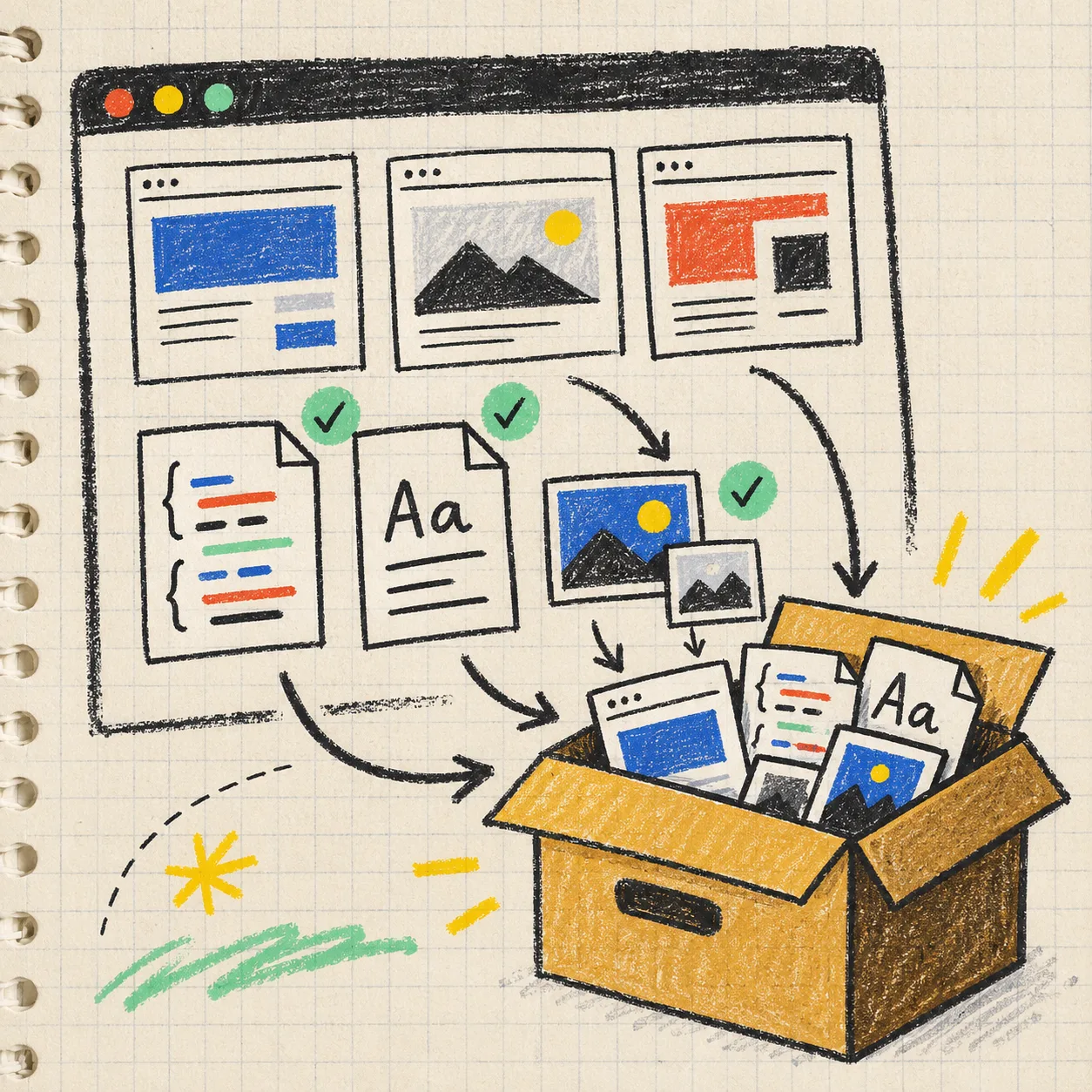 Hand-drawn inventory of Framer export files and pages
